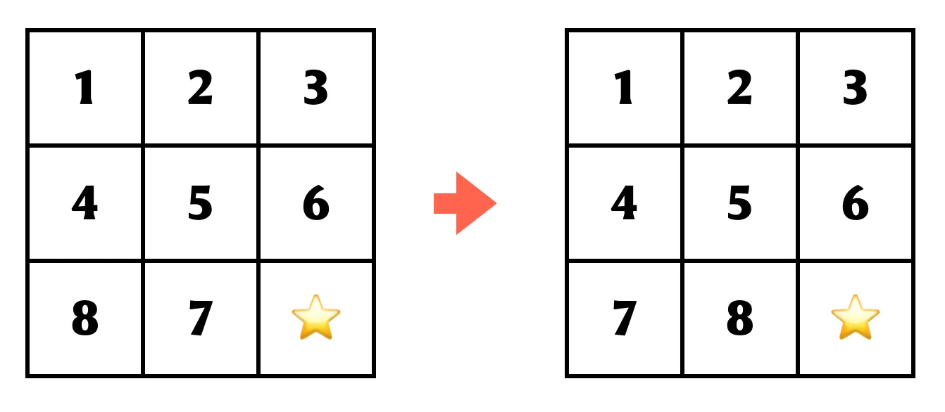 A move in the 3 X 3 version of the puzzle