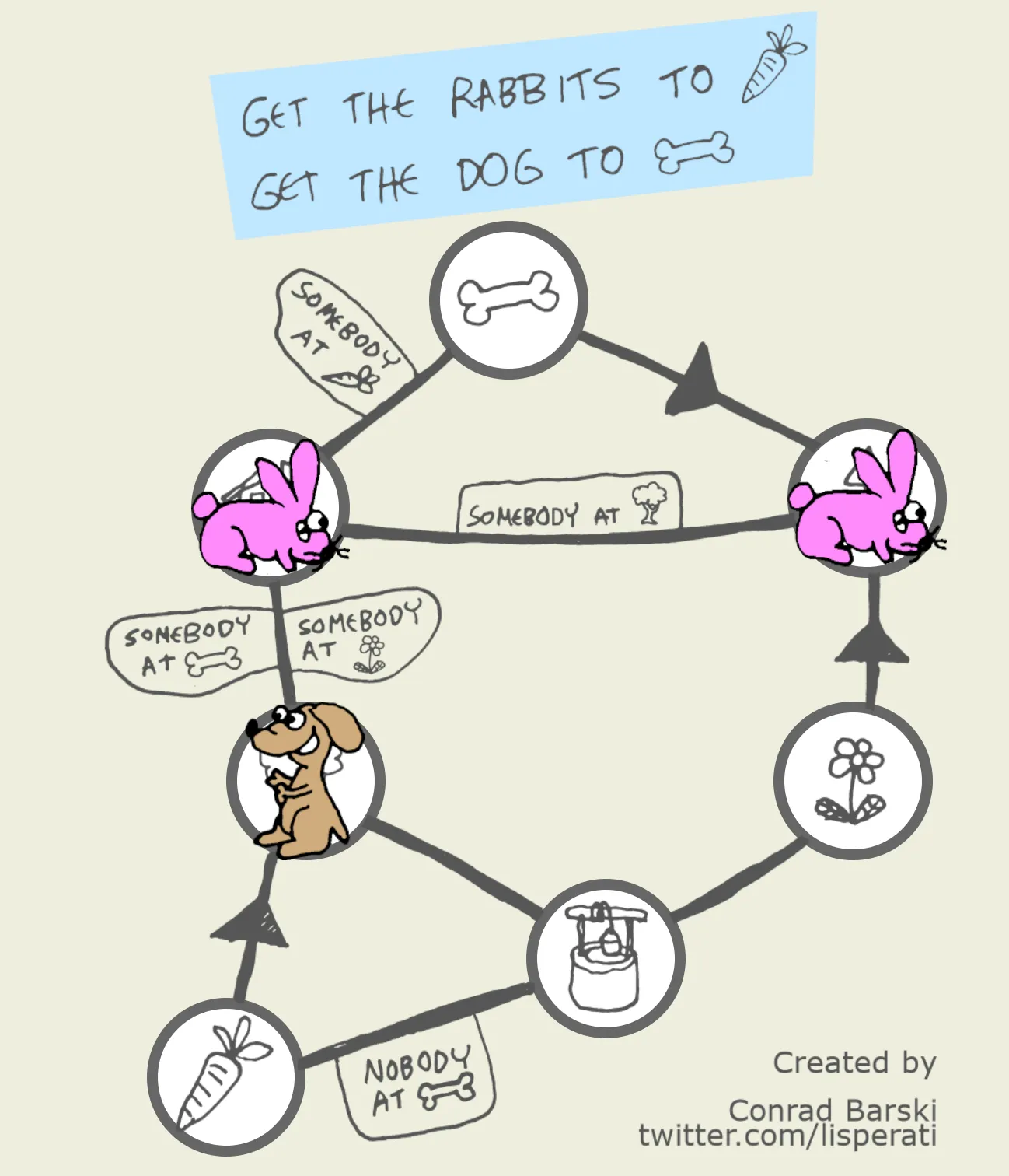 The Dogs Bunny Puzzle